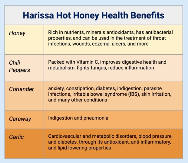 Health Benefits of Harissa Hot Honey? A Flavorful Journey with Potential Wellness Perks!